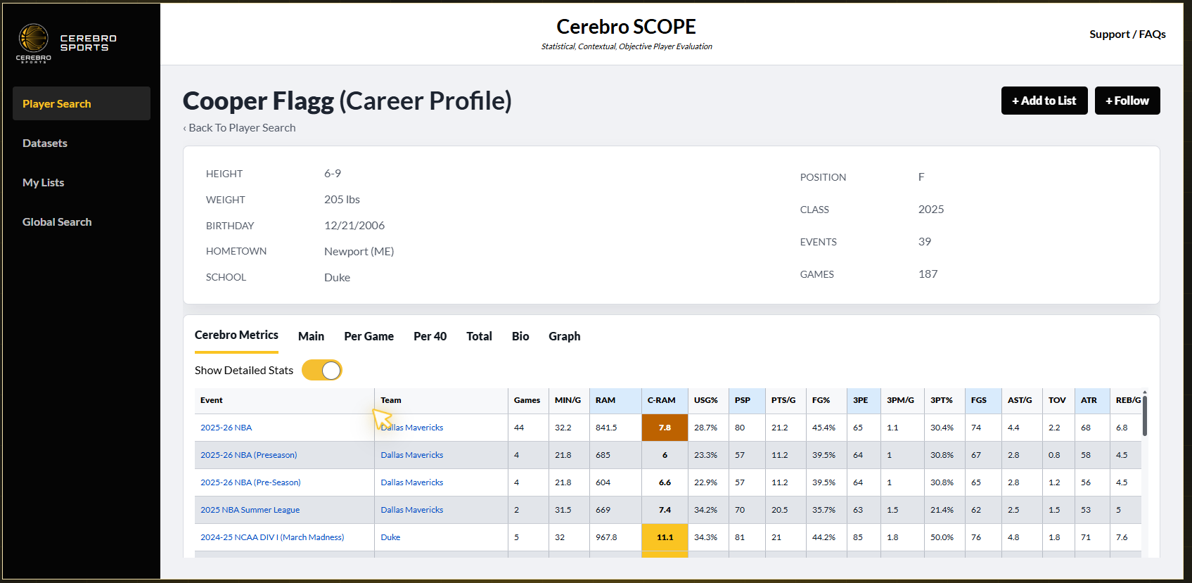 Cerebro longitudinal player profile