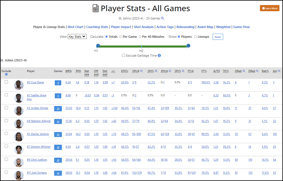 Hoopsalytics box score example