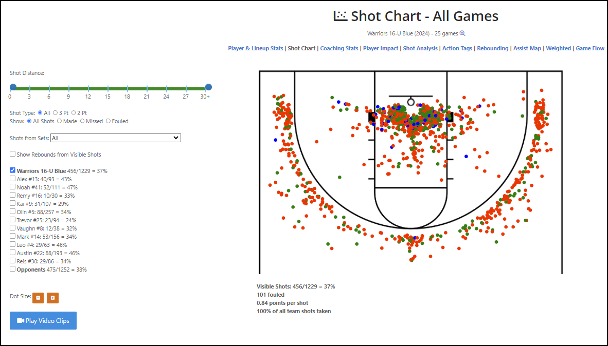 Hoopsalytics shot chart example