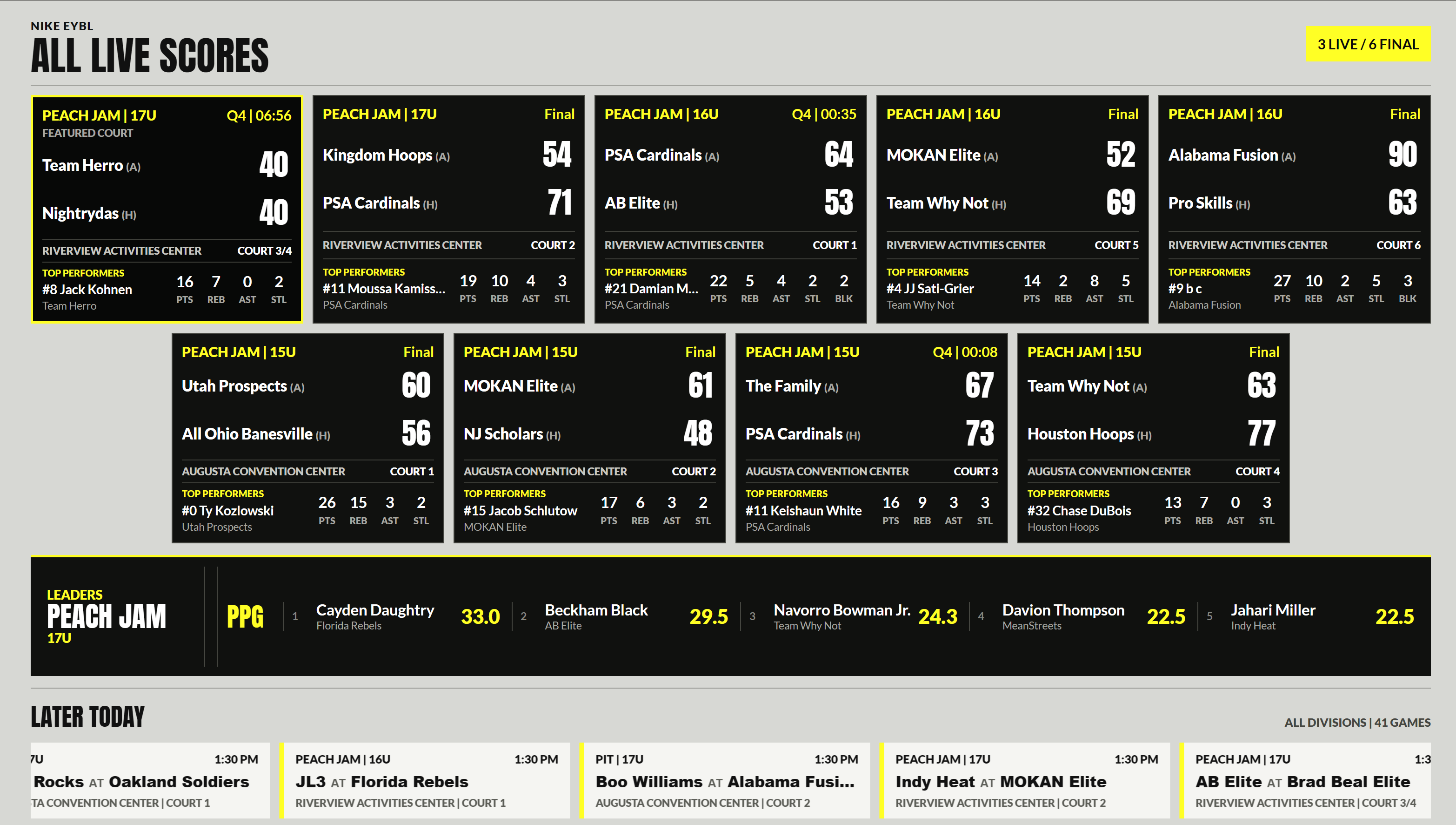 Live basketball game scores and top performers across a tournament