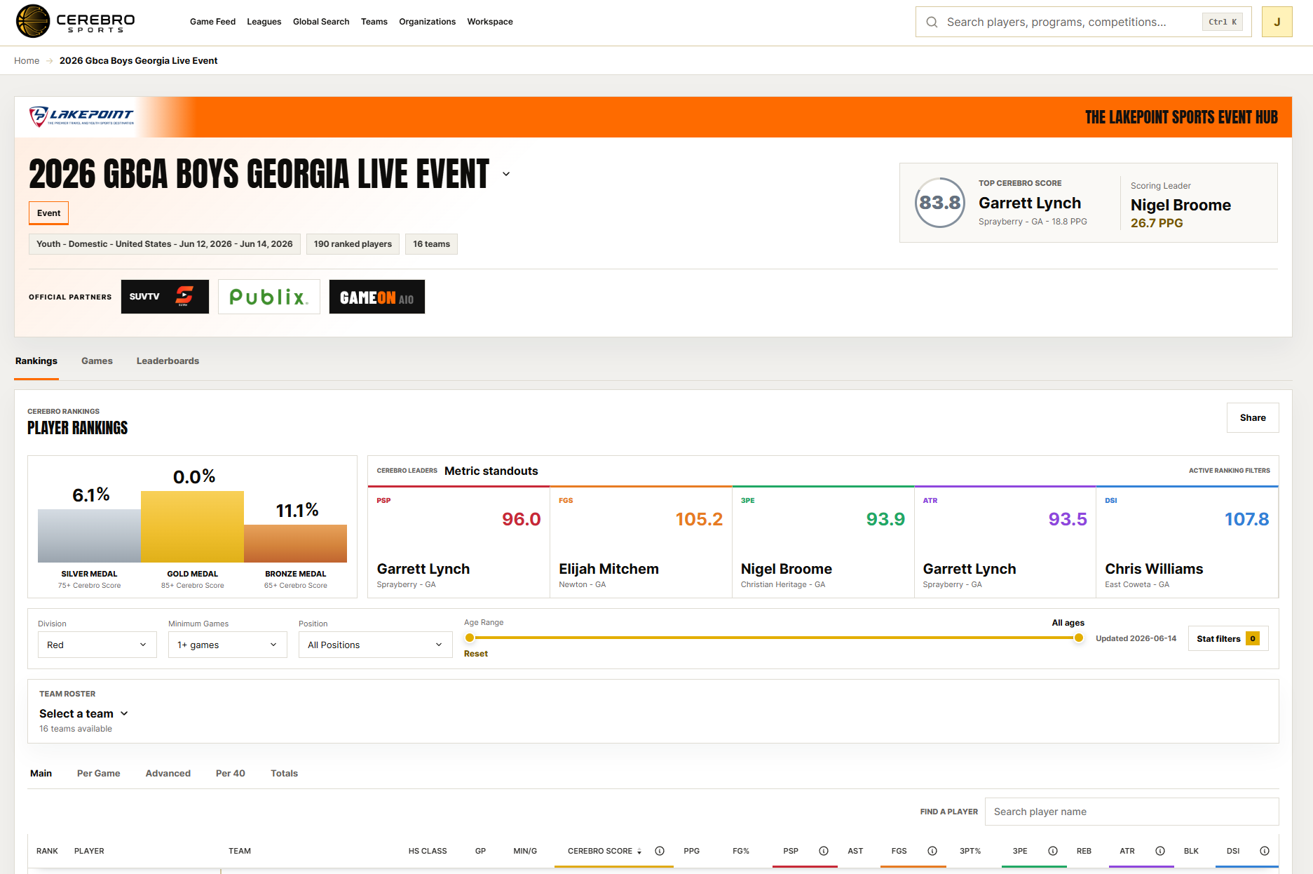 LakePoint Sports event hub with SUVTV, Publix, and GameOn AIO partner branding