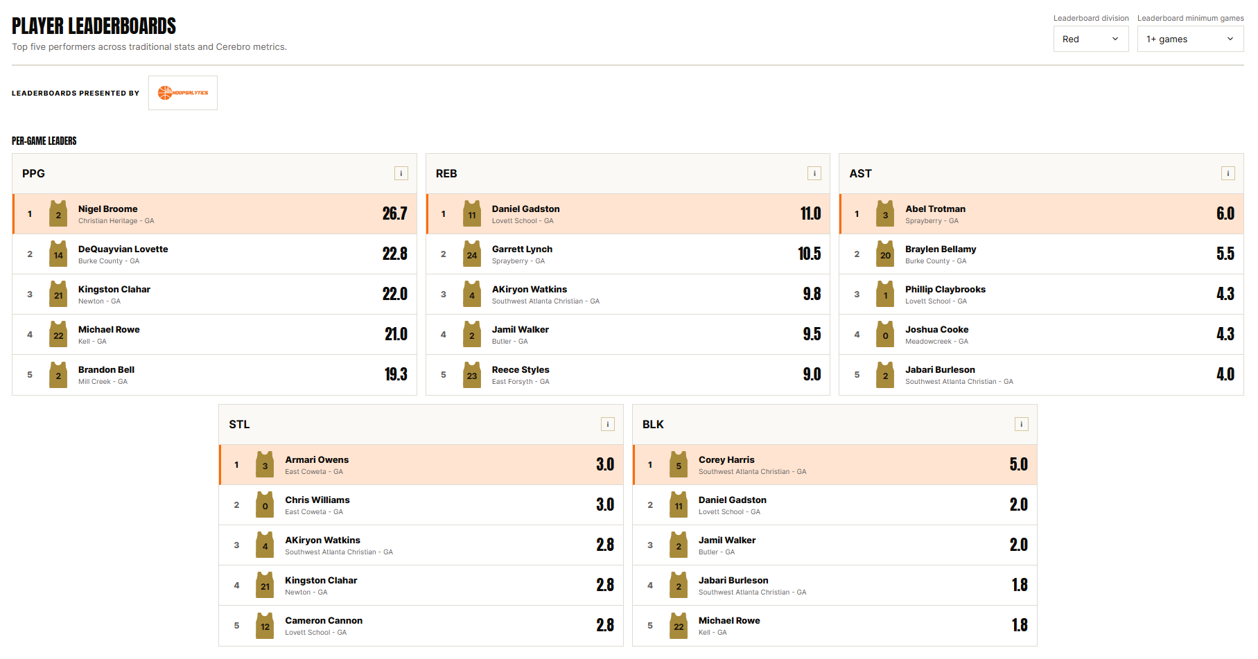 Branded CerebroHoops leaderboards example